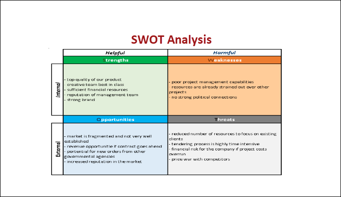 Swot Analysis – Techno Pm - Project Management Templates Download