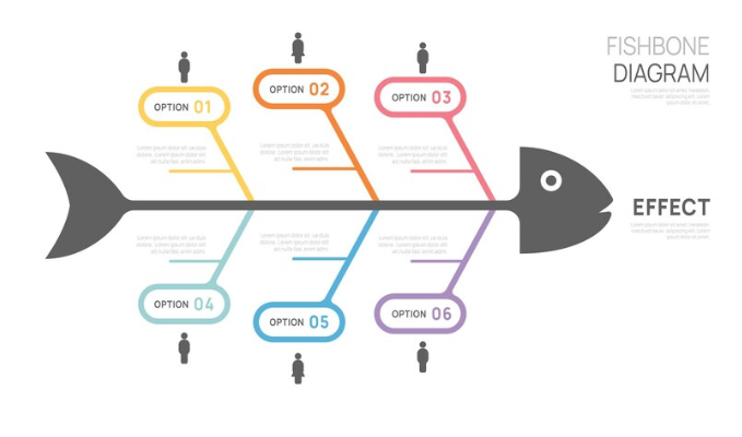 Utilizing Fishbone Diagrams For Effective Problem-Solving In The Workplace