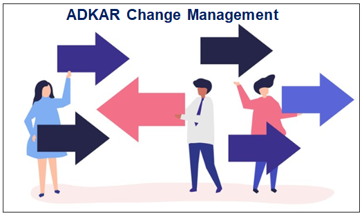 The Power Of ADKAR In Effective Change Management