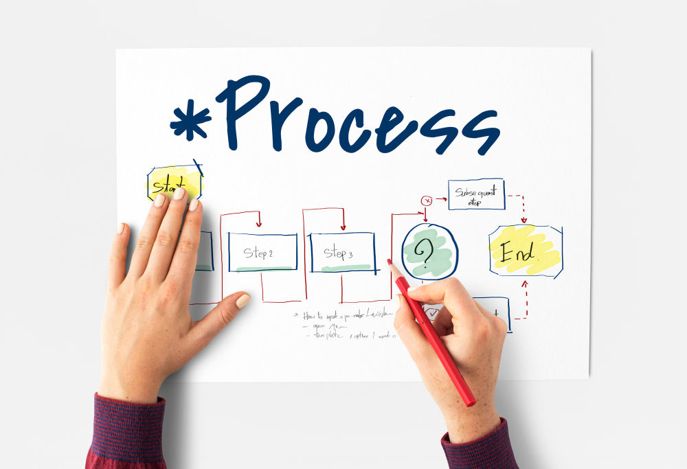 A Comprehensive Guide to the DMAIC Process: Improving Business Efficiency and Effectiveness