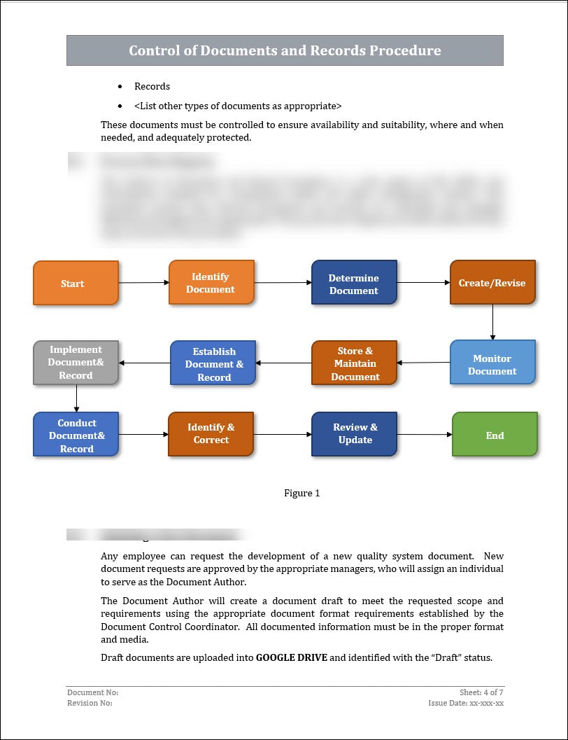 Control Of Documents and Records Procedure