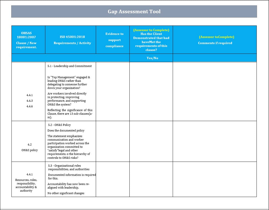 Gap Assessment Tool