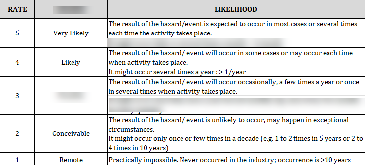 Hazard Identification, Risk Assessment and Control Plan