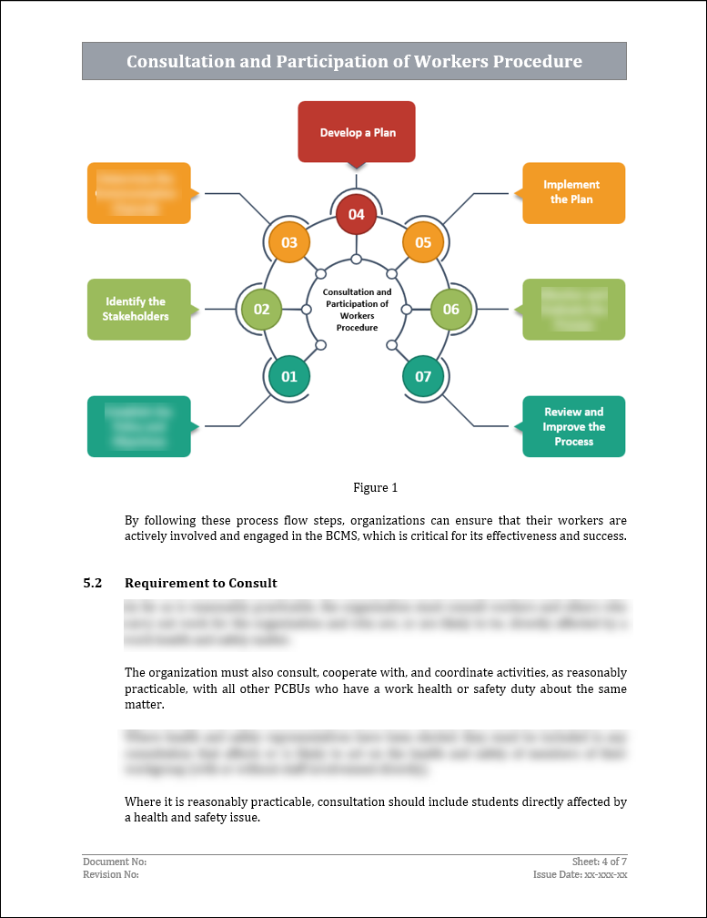 Consultation and Participation of Workers Procedure