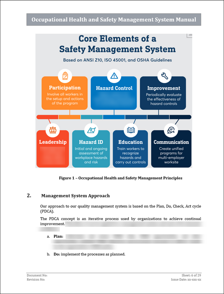 OHS Manual