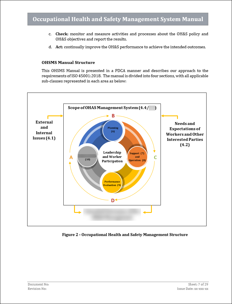 OHS Manual