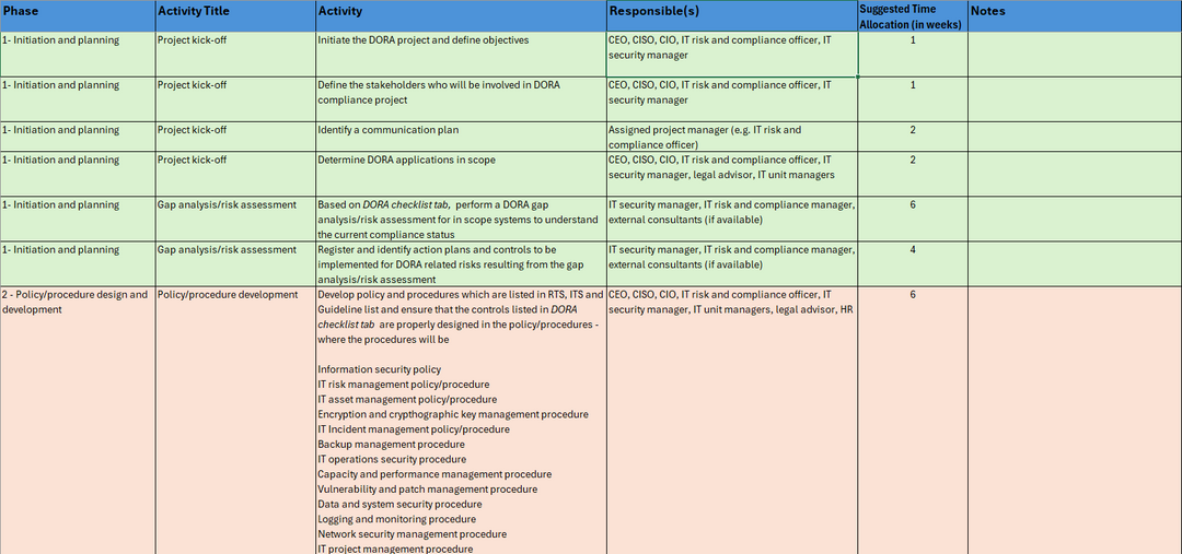 DORA Compliance Framework