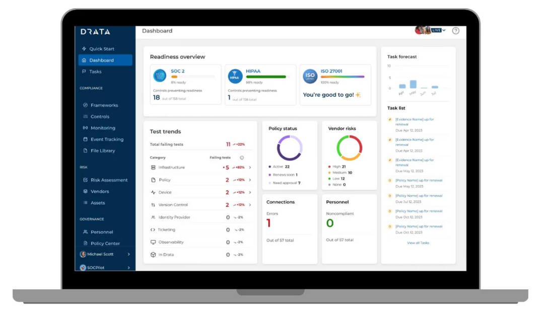 Compliance Automation Software Drata Essentials Package