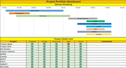 Project Timelines and Roadmaps – Techno PM - Project Management ...