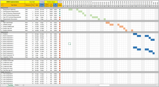 Project Timelines and Roadmaps – Techno PM - Project Management ...