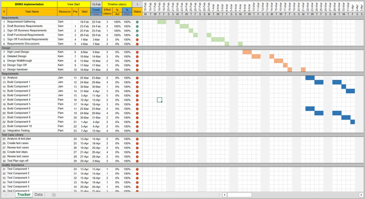 Project Timelines And Roadmaps – Techno Pm - Project Management 