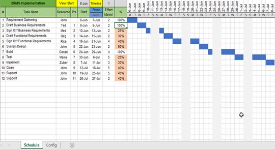 Project Timelines and Roadmaps – Techno PM - Project Management ...