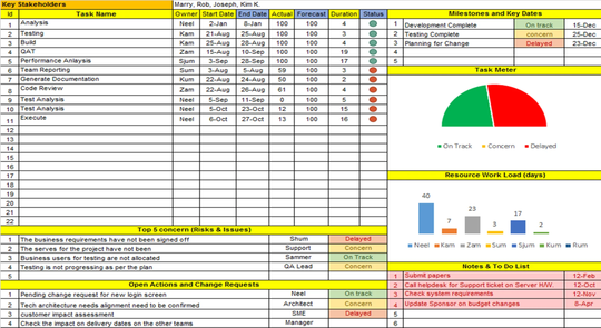 Project Plan Pack – Techno PM - Project Management Templates Download