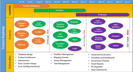 Project Timelines and Roadmaps – Techno PM - Project Management ...