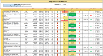 Project Plan Pack – Techno PM - Project Management Templates Download