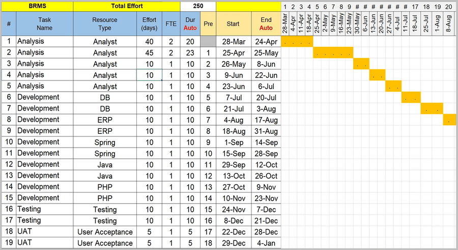 Project Plan Pack – Techno PM - Project Management Templates Download