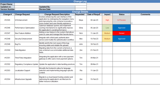 Change Management Pack – Techno PM - Project Management Templates Download