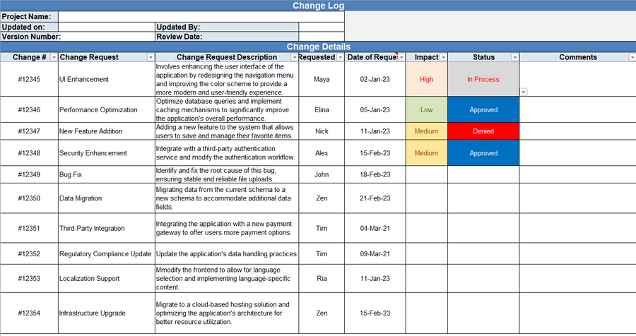 Change Management Pack – Techno Pm - Project Management Templates Download