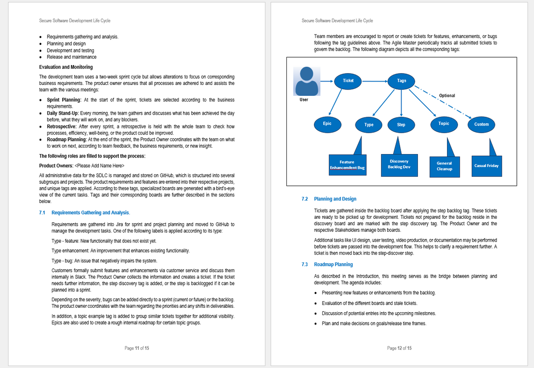 Secure Software Development Life Cycle