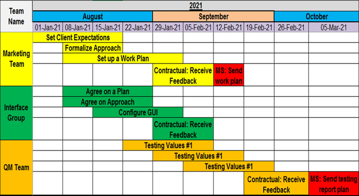 Project Timelines and Roadmaps – Techno PM - Project Management ...