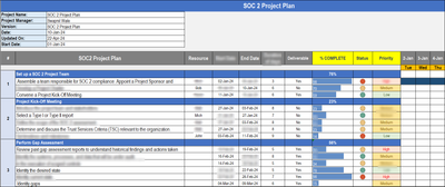 SOC 2 Implementation Toolkit