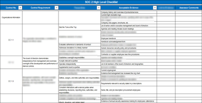 SOC 2 Implementation Toolkit