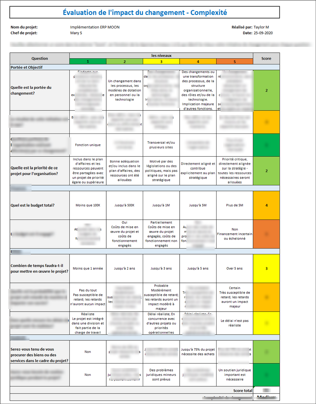 Change Impact Assessment