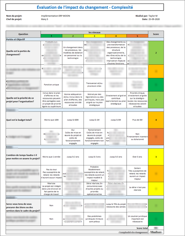 Change Impact Assessment