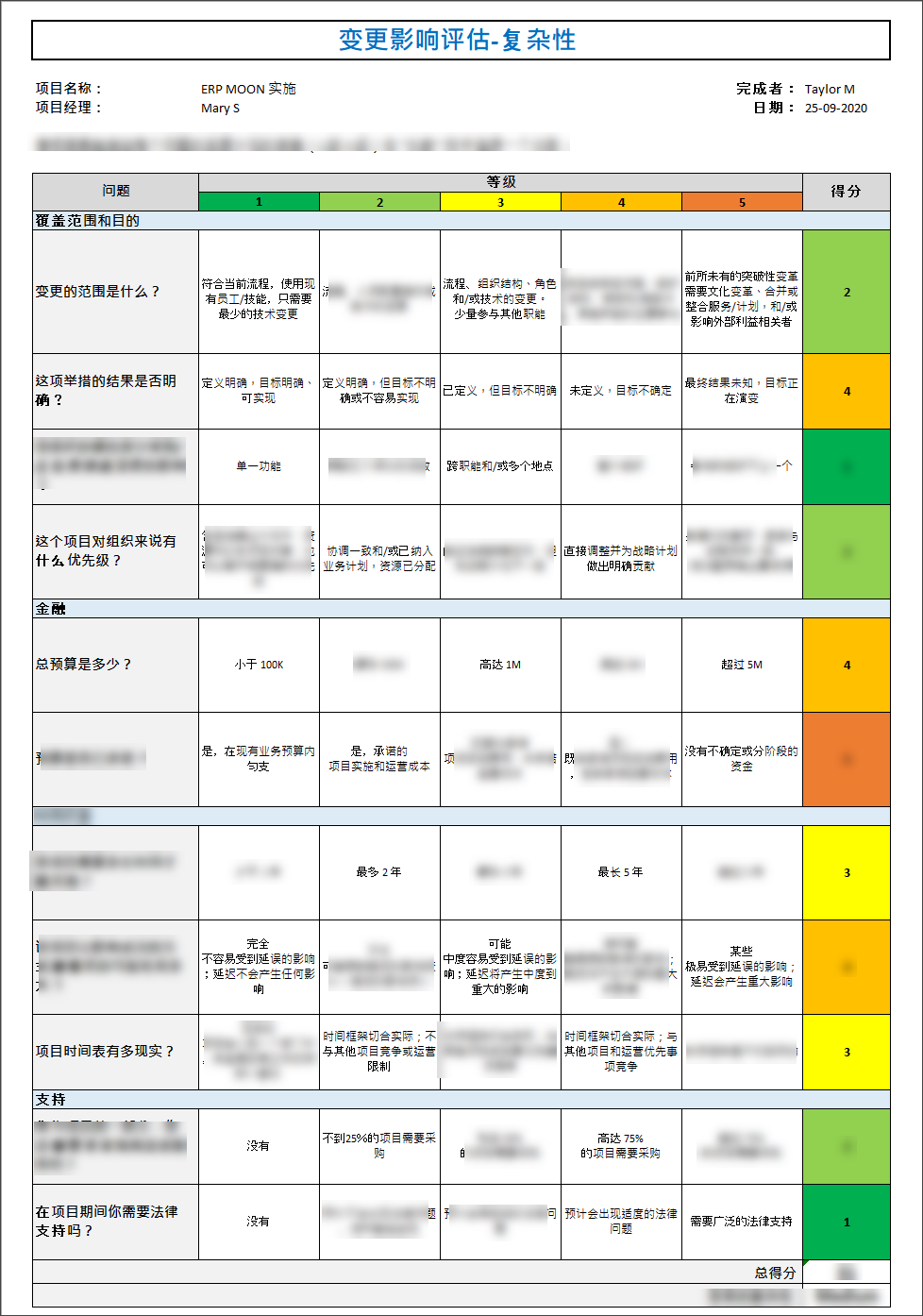 Change Impact Assessment