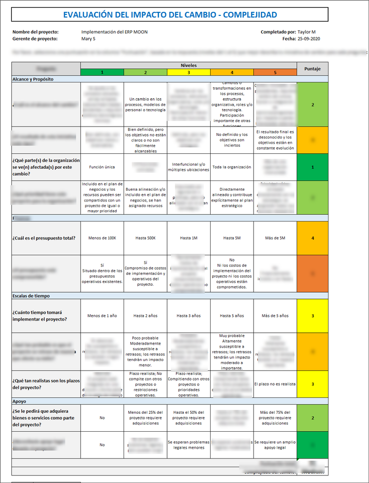 Change Impact Assessment