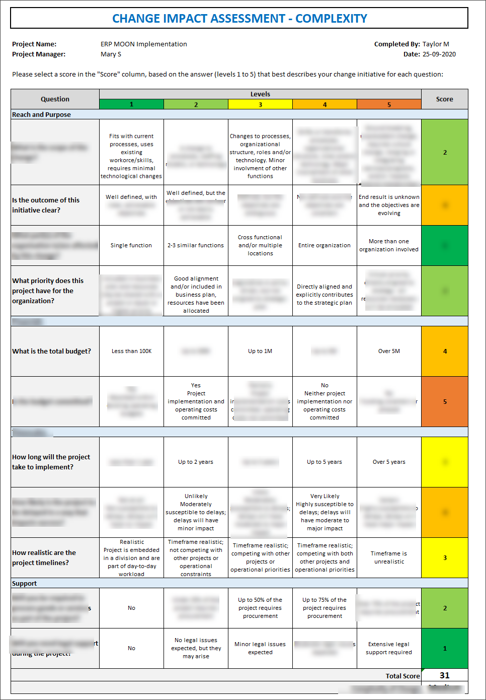 Change Impact Assessment