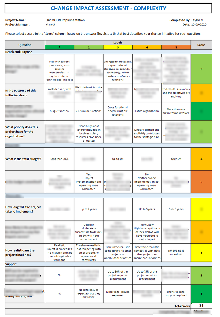 Change Impact Assessment