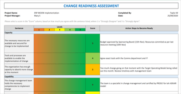 Change Management Pack – Techno PM - Project Management Templates Download