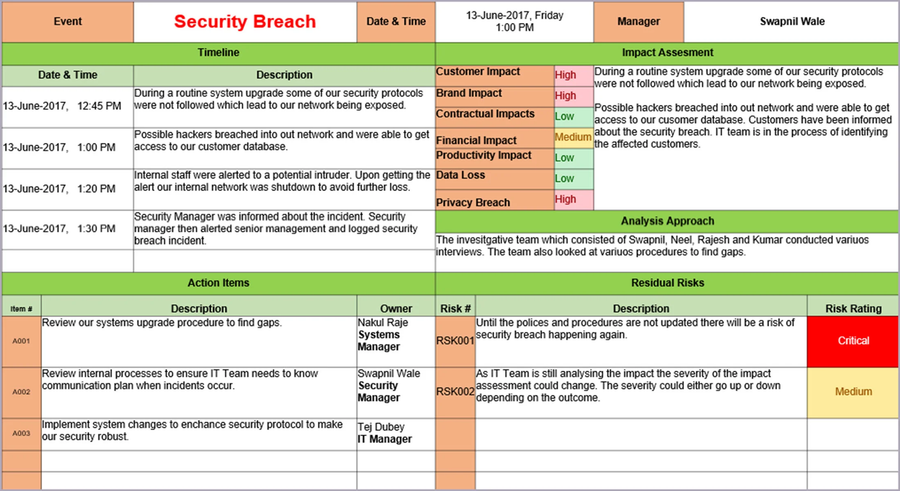 RAID Management Pack – Techno PM - Project Management Templates Download