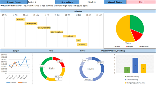 Agile & Simple Project Dashboard - Download 11 Templates – Techno PM ...