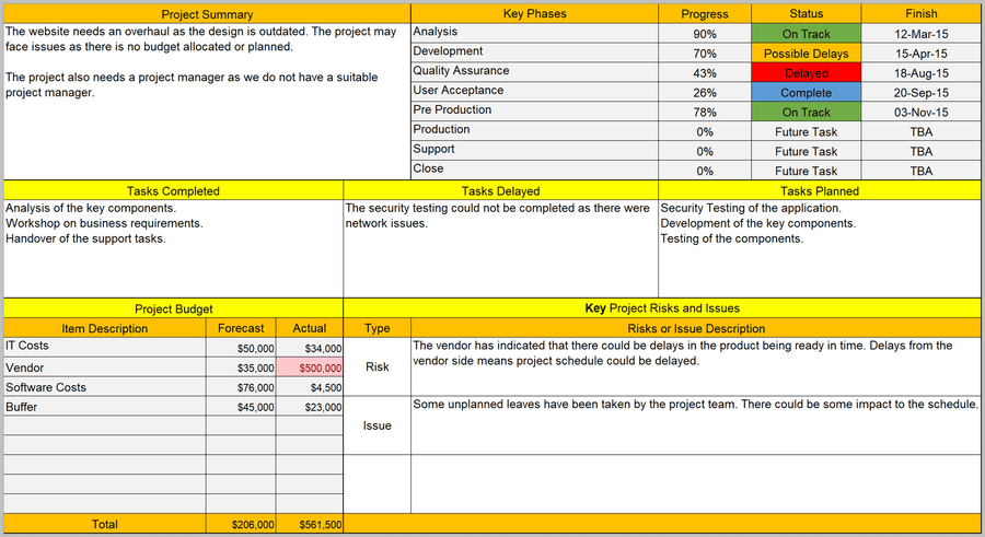 Project Status Reports Pack – Techno PM - Project Management Templates ...