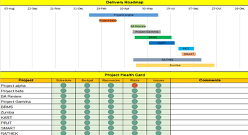 Agile & Simple Project Dashboard - Download 11 Templates – Techno PM ...