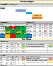 Project Status Reports Pack – Techno Pm - Project Management Templates 