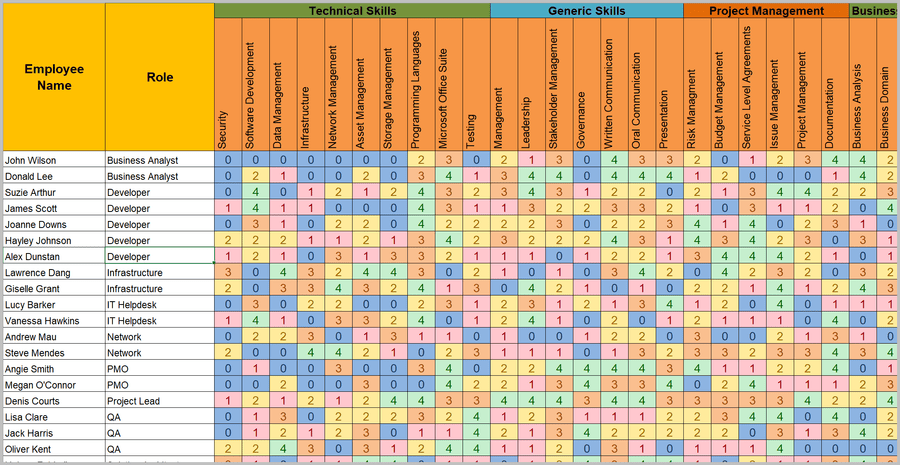 Project Management Templates – Techno PM - Project Management Templates ...