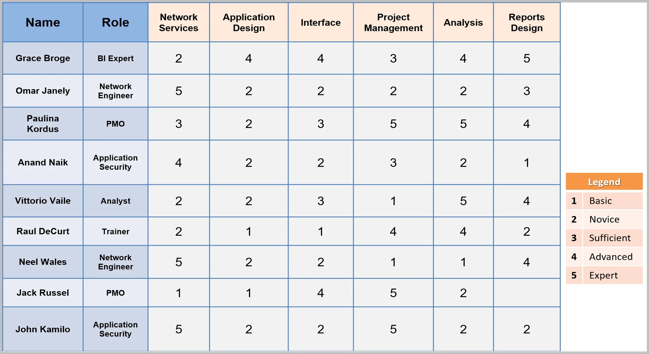 Project Management Templates – Techno PM - Project Management Templates ...