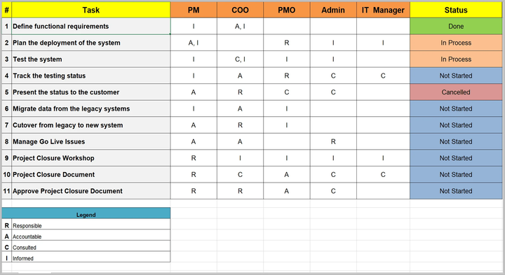 RAID Management Pack – Techno PM - Project Management Templates Download