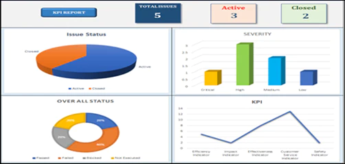 Agile & Simple Project Dashboard - Download 11 Templates – Techno PM ...