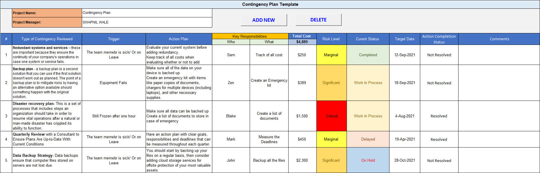 Contingency Plan Template – Techno PM - Project Management Templates ...