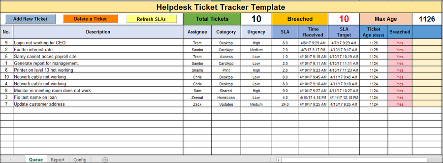 Project Management Templates – Techno Pm - Project Management Templates 