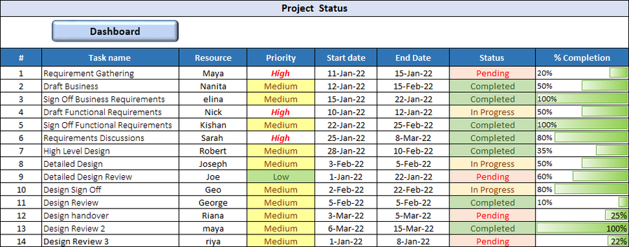 Action Items Tracker Template › Action Item Tracker Template – Techno ...