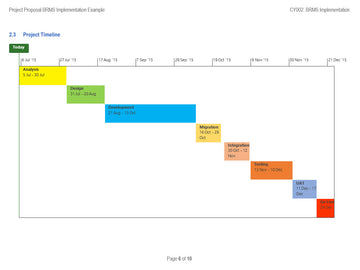 Project Proposal BRMS Implementation Template – Techno PM - Project ...