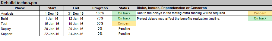 Multiple Project Status Report Template Excel Download – Techno PM ...