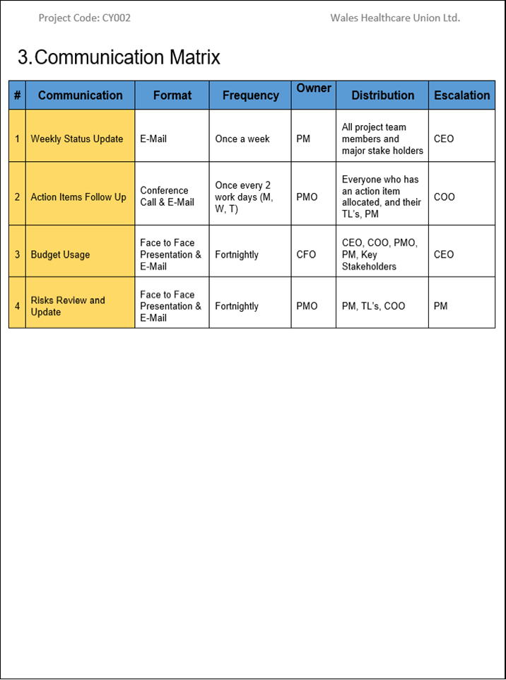 Communication Matrix PowerPoint Template  Matrix PPT Template