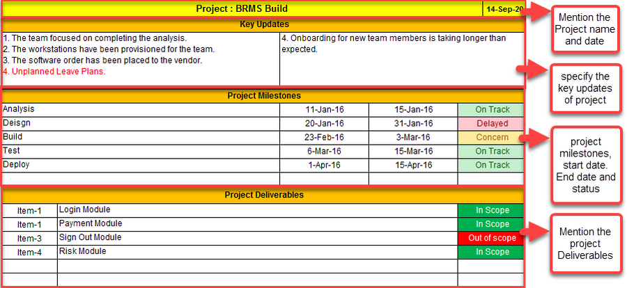 One Page Project Status Report Template : A Weekly Status Report ...