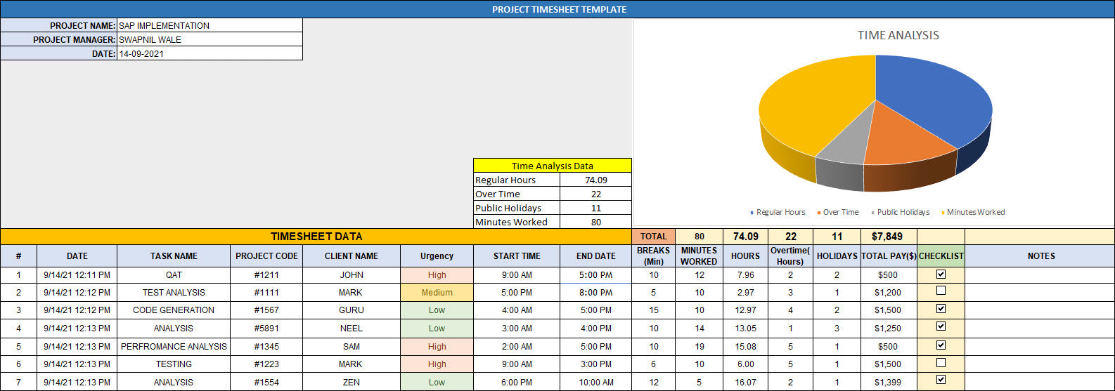 Time tracking template – Techno PM - Project Management Templates Download